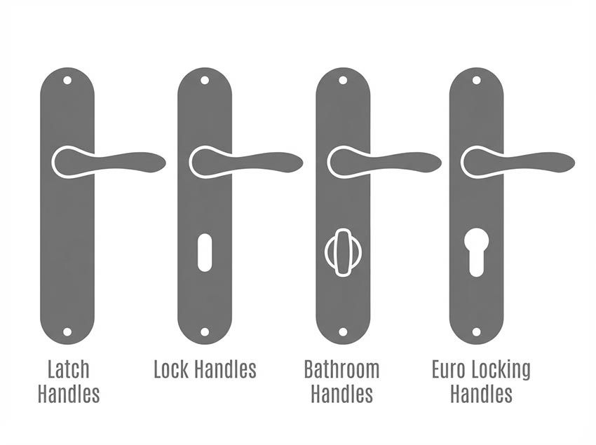 Door Handle Types
